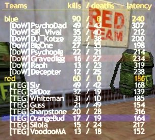 Match: 15
Gegner: DoW
Map: 2fort