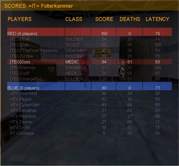 Match: 83
Gegner: IT
Map: 2fort